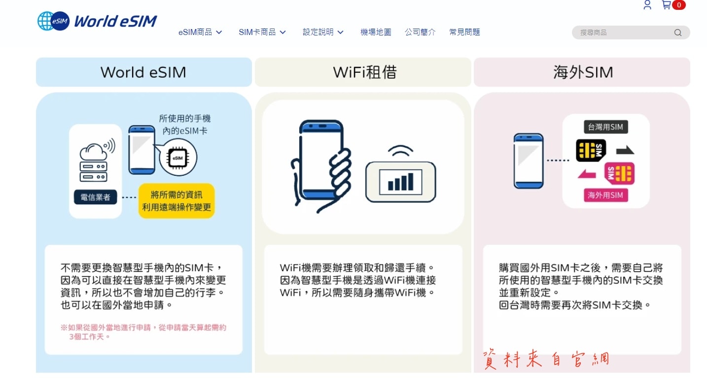 esim網路優惠碼|World eSIM出國上網免卡即用超方便 日、韓、泰國、歐洲、大陸網路推薦 - 第3張圖