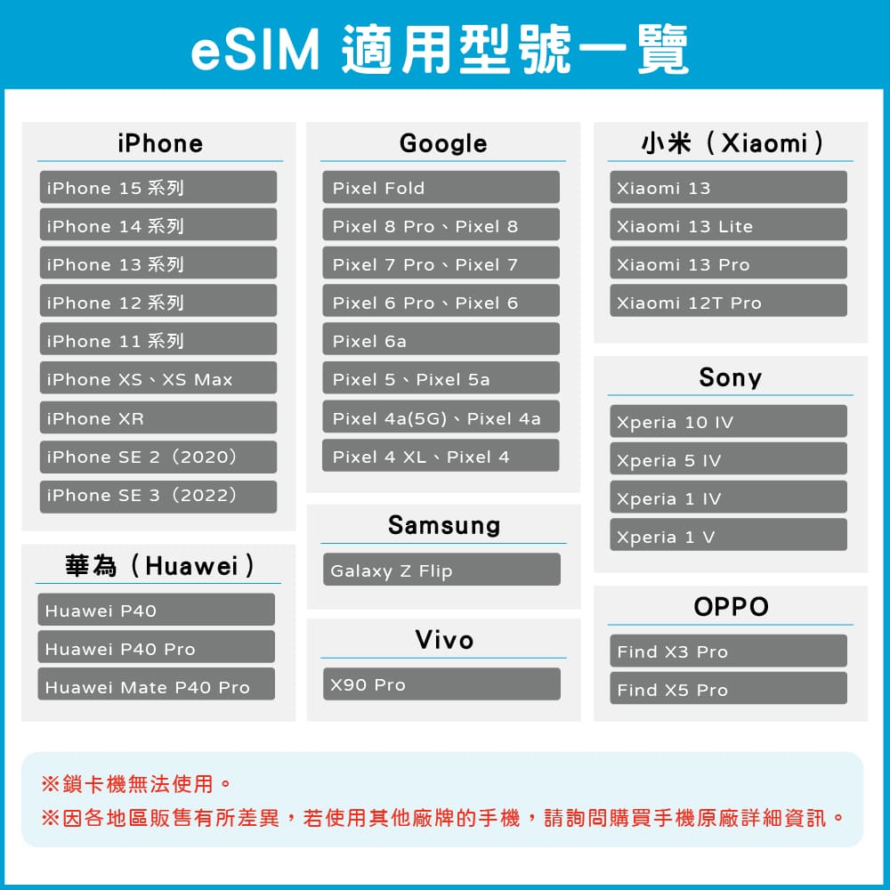 esim網路優惠碼|World eSIM出國上網免卡即用超方便 日、韓、泰國、歐洲、大陸網路推薦 - 第4張圖