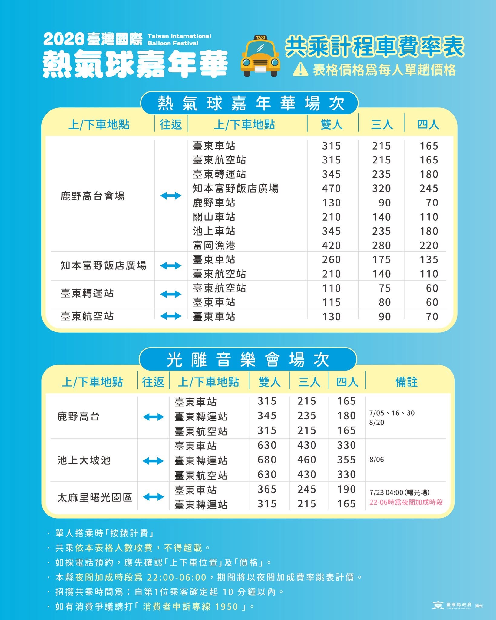 台東熱氣球鹿野高台 交通停車 - 第12張圖 台東熱氣球鹿野高台 交通停車