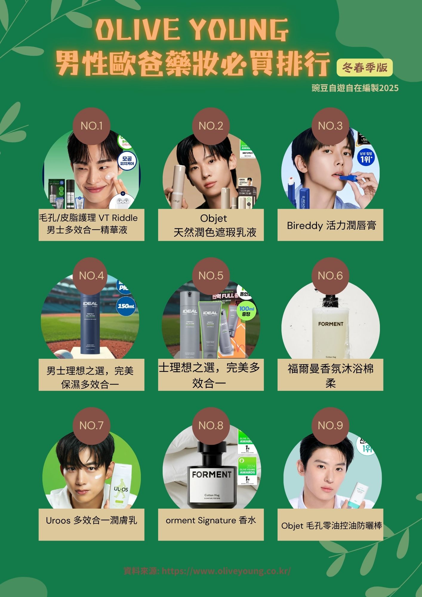 最新男性olive young歐爸熱賣排行 韓國藥妝必買退稅
