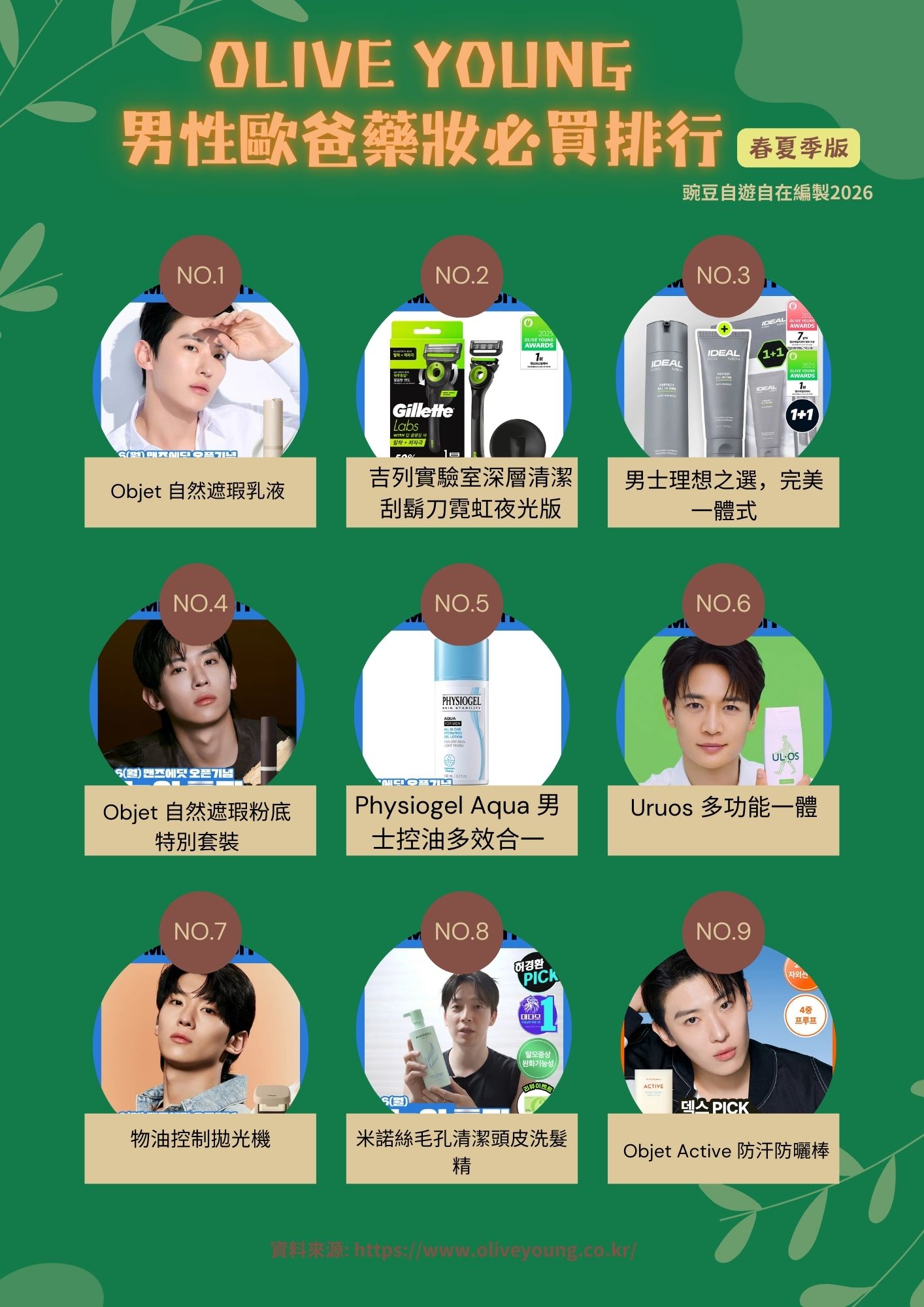 最新男性olive young歐爸熱賣排行 韓國藥妝必買退稅