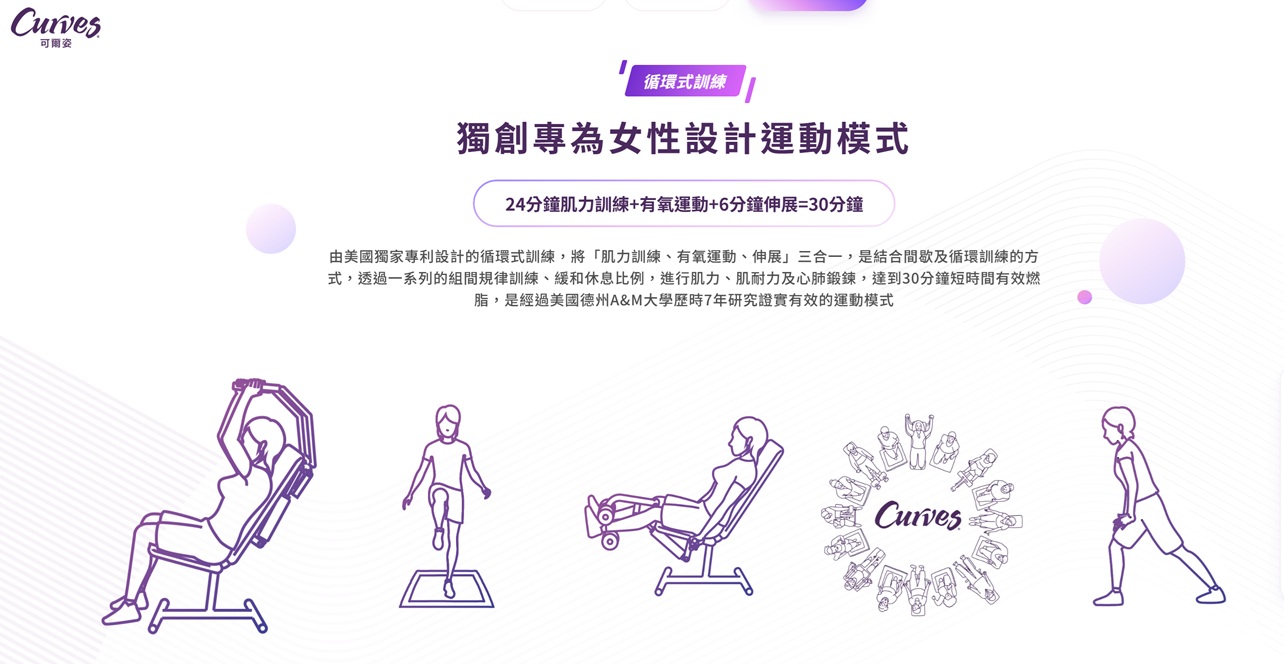 Curves可爾姿韓國分店|首爾弘大望遠站實測心得,全球會員通用完整攻略 - 第4張圖 Curves可爾姿韓國分店|首爾弘大望遠站實測心得,全球會員通用完整攻略