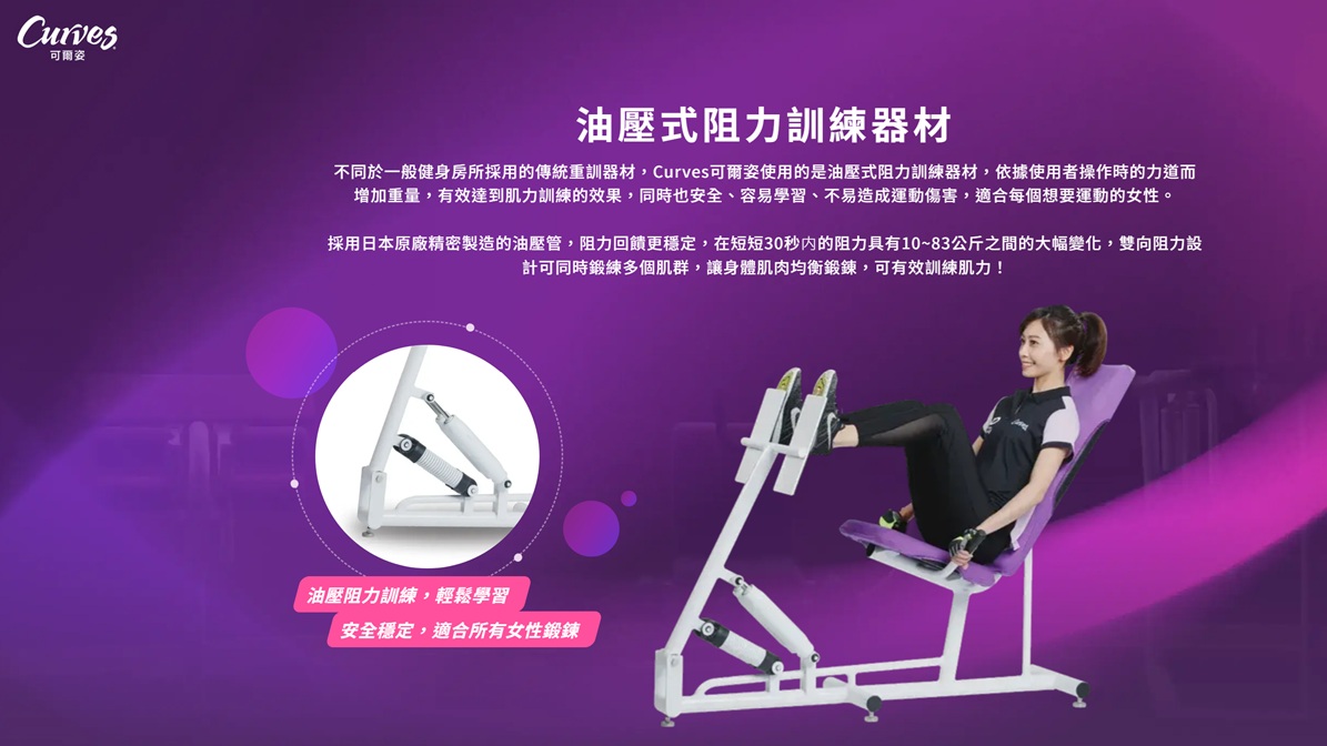 Curves可爾姿韓國分店|首爾弘大望遠站實測心得,全球會員通用完整攻略 - 第5張圖 Curves可爾姿韓國分店|首爾弘大望遠站實測心得,全球會員通用完整攻略